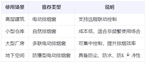 渭滨兰州渭滨排烟窗选购建议表